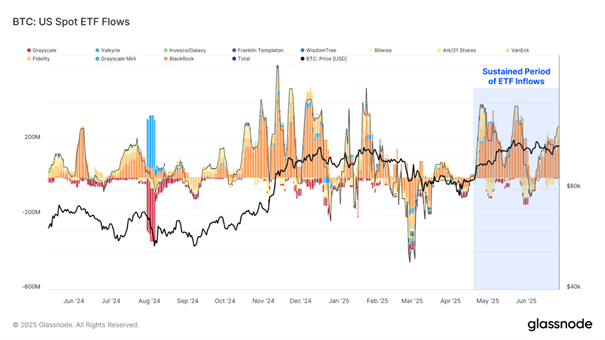 Bitcoin-ETFs