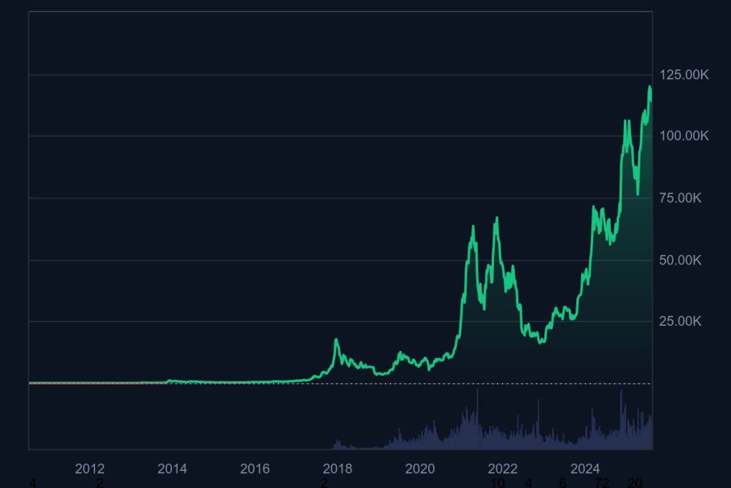 BTC_All_graph_coinmarketcap