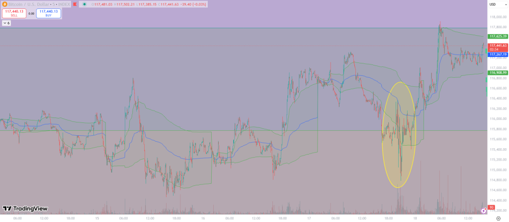 Bitcoin Chart 18 Sept