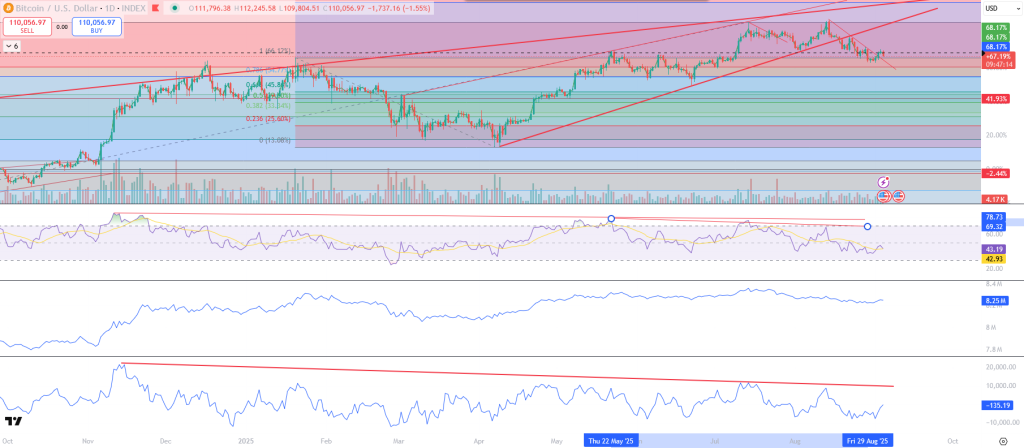 Bitcoin Chart 4 Sep