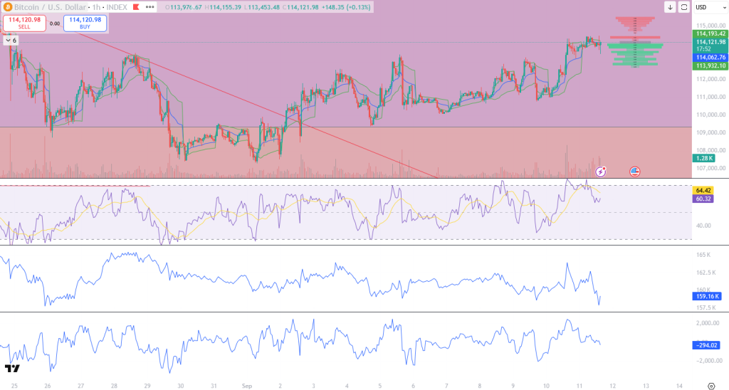 Bitcoin-Kurs-Prognose Chart 11 Sep
