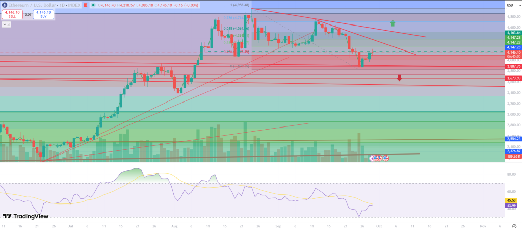 Ethereum-Chart 29 Sept