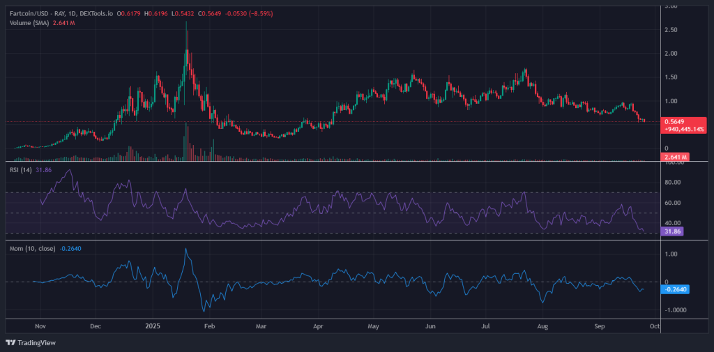 Fartcoin
