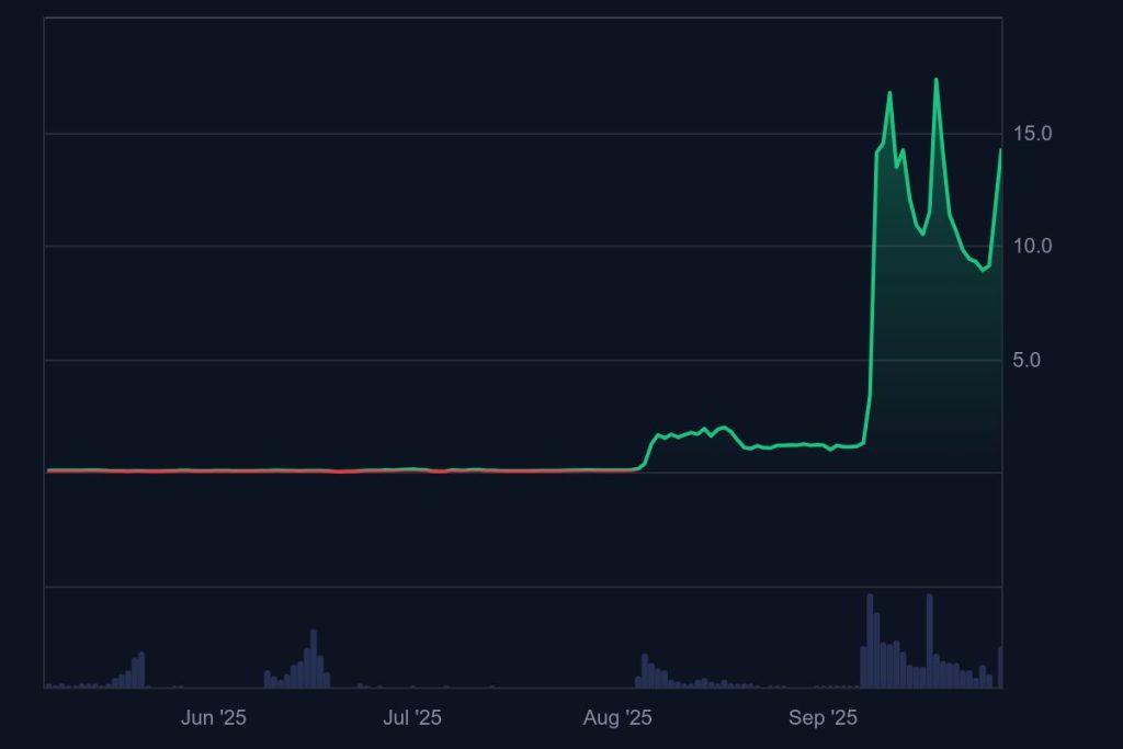MYX_All_graph_coinmarketcap