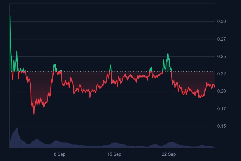 WLFI_All_graph_coinmarketcap