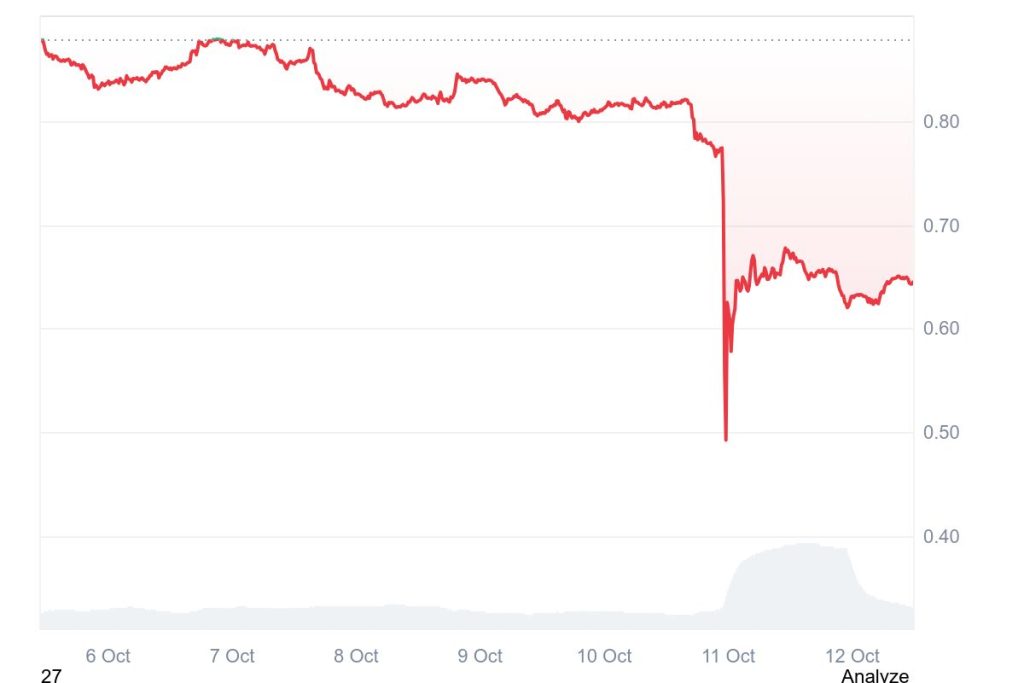 Quelle: Coinmarketcapt
