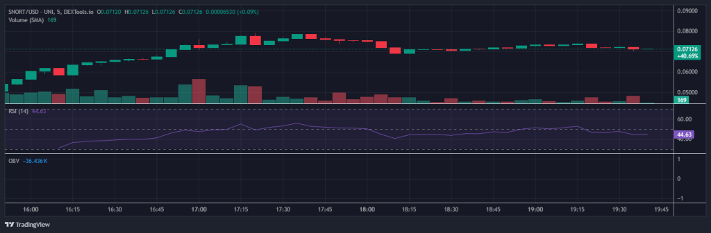 SNORT_USD -UNI_2025-10-27_19-42-17