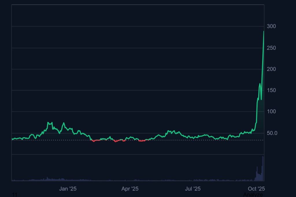 ZEC Chart