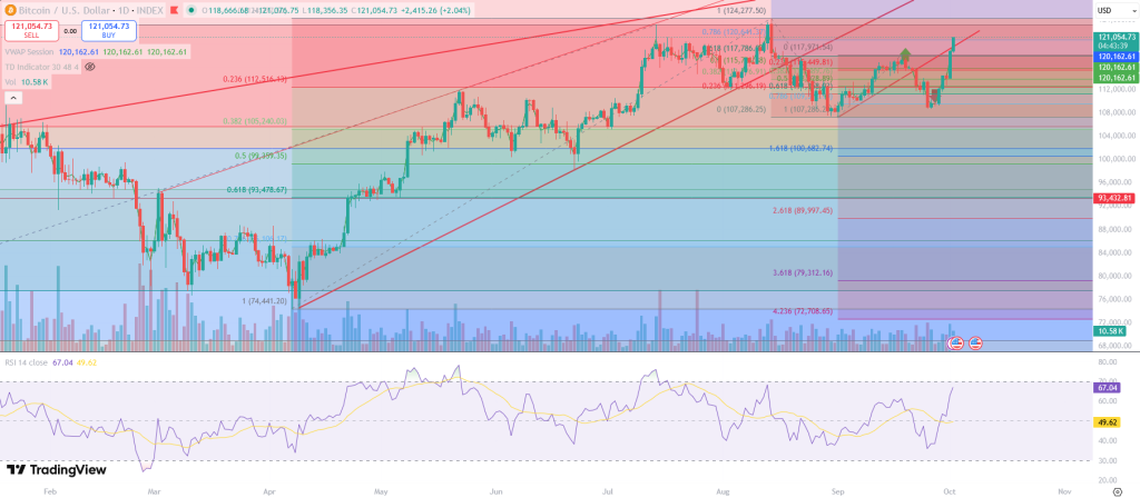Bitcoin-Chart