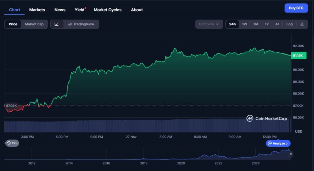 Marktüberblick und aktuelle Lage