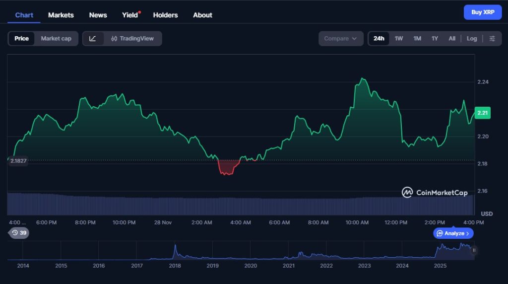 XRP am Support, Trader achten auf das Verhalten der Käuferzonen