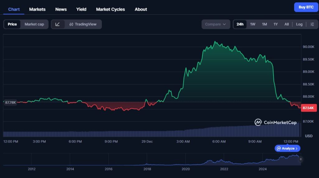 Der Markt vor dem Impuls: Warum Bitcoin trotz Stärke pausiert