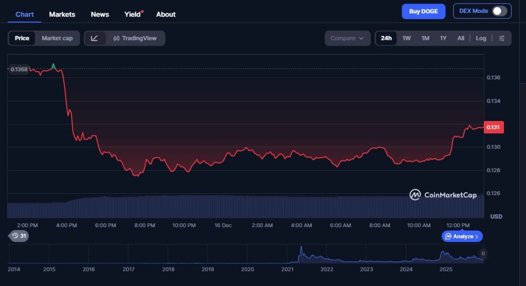 Zentrale Unterstützungen und Widerstände im Überblick