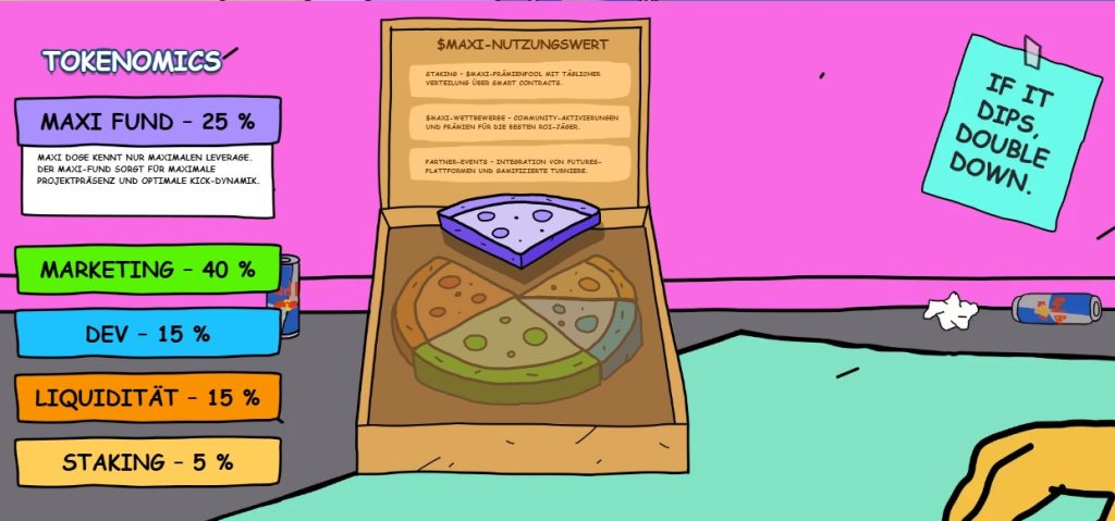 Presale Momentum: Zahlen, Wachstum und Community Dynamik