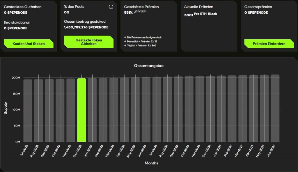 Warum PepeNode vor dem nächsten Zyklus platziert ist, nicht danach