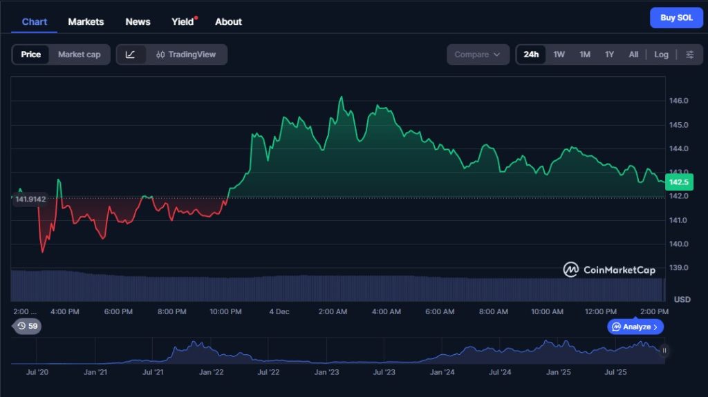 Technische Analyse: Unterstützungen, Widerstände und Ausbruchsmarken