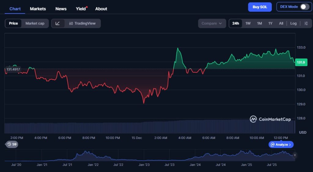 Solana Kurs Prognose aktuell: Warum ETF-Zuflüsse jetzt entscheidend sind