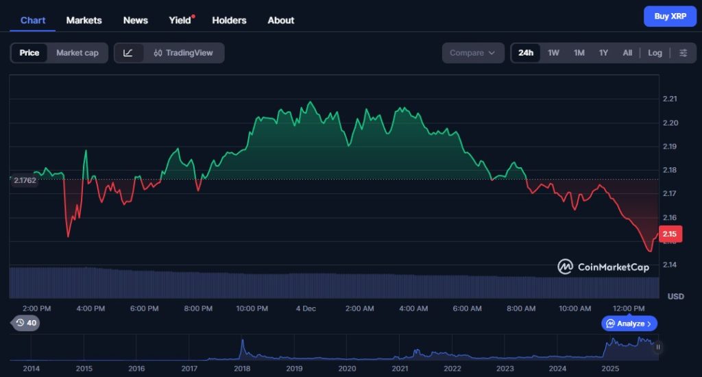 Marktüberblick und aktuelle Dynamik
