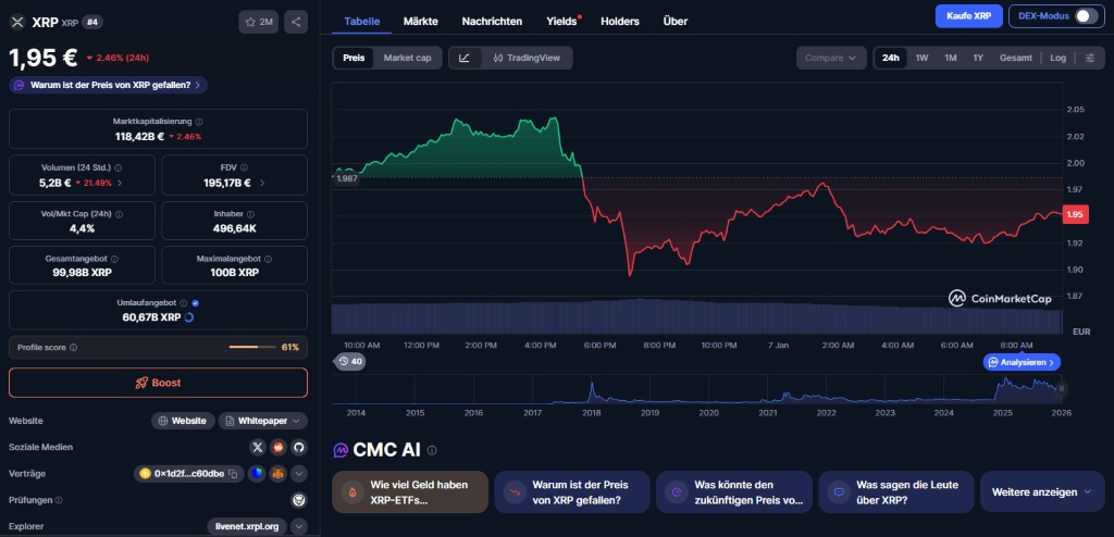 Aktuelle Marktlage und jüngste Kursbewegungen bei XRP