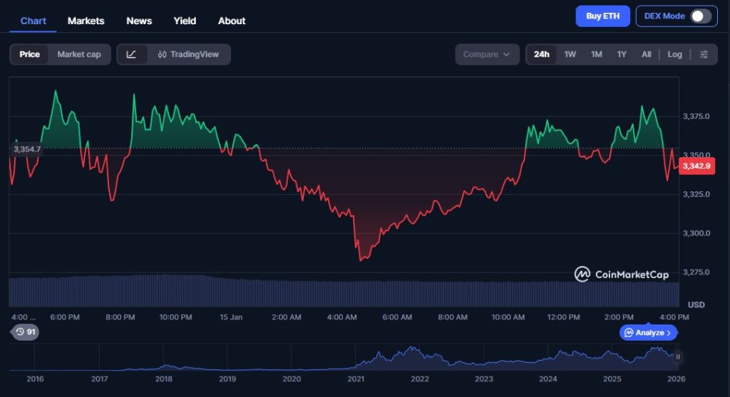 ethereum preis - coinmarketcap