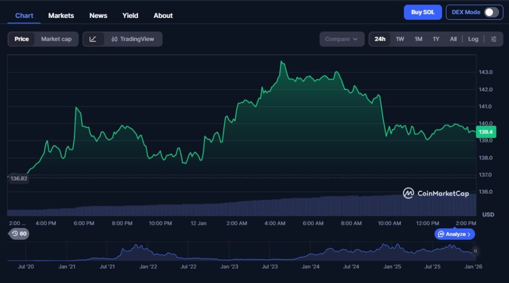 ETF Hype ist bullish, aber nicht jeder Wall Street Funke wird zum Feuer