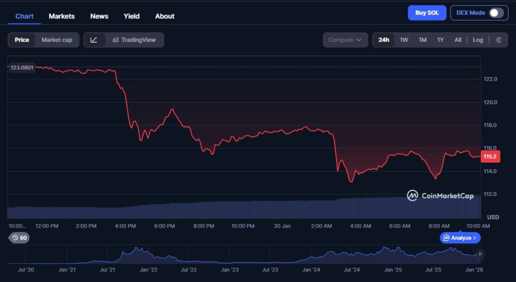 Marktanalyse: Der 130-Dollar-Boden und die "Second Wave"