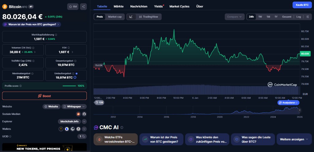 Warum Bitcoin an bestimmten