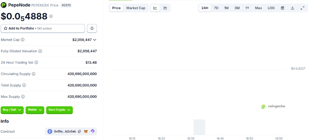 Warum institutionelles Interesse zum wichtigsten