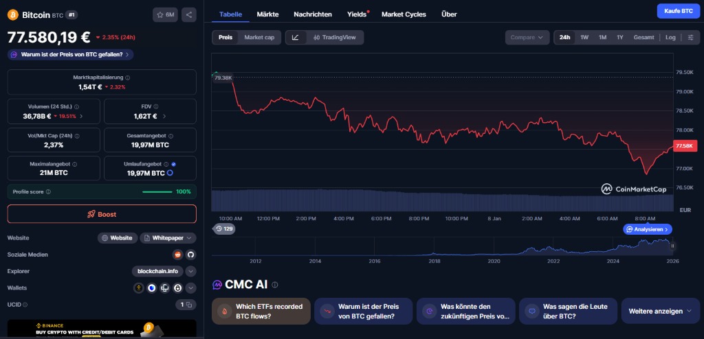 Warum viele Analysten ihre Bitcoin-Prognosen