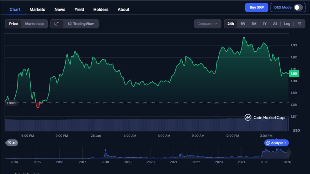XRP preis, CoinMarketCap