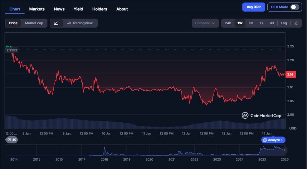 xrp preis, coinmarketcap