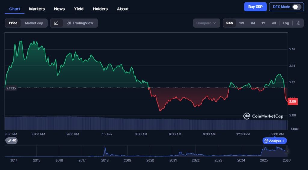 xrp preis - coinmarketcap