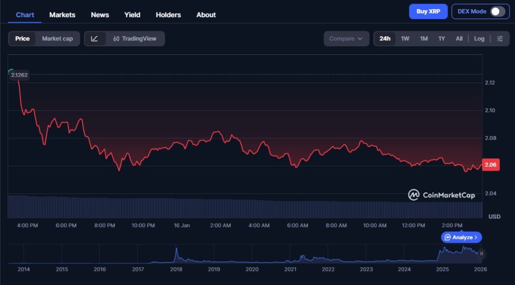 Warum XRP heute stärker unter Druck steht: Headline-Asset trifft auf dünne Bid-Seite
