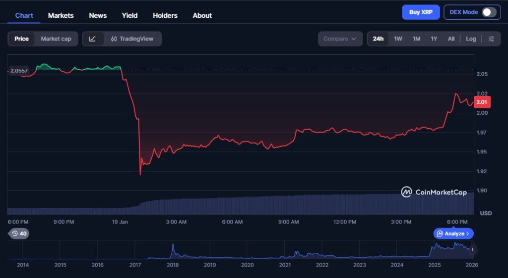 XRP unter Druck: Warum Ripple gerade wackelt und warum das mehr als nur Panik ist