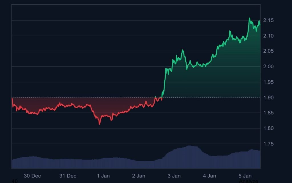 XRP im Fokus: Institutionelles Narrativ trifft Markt-Momentum