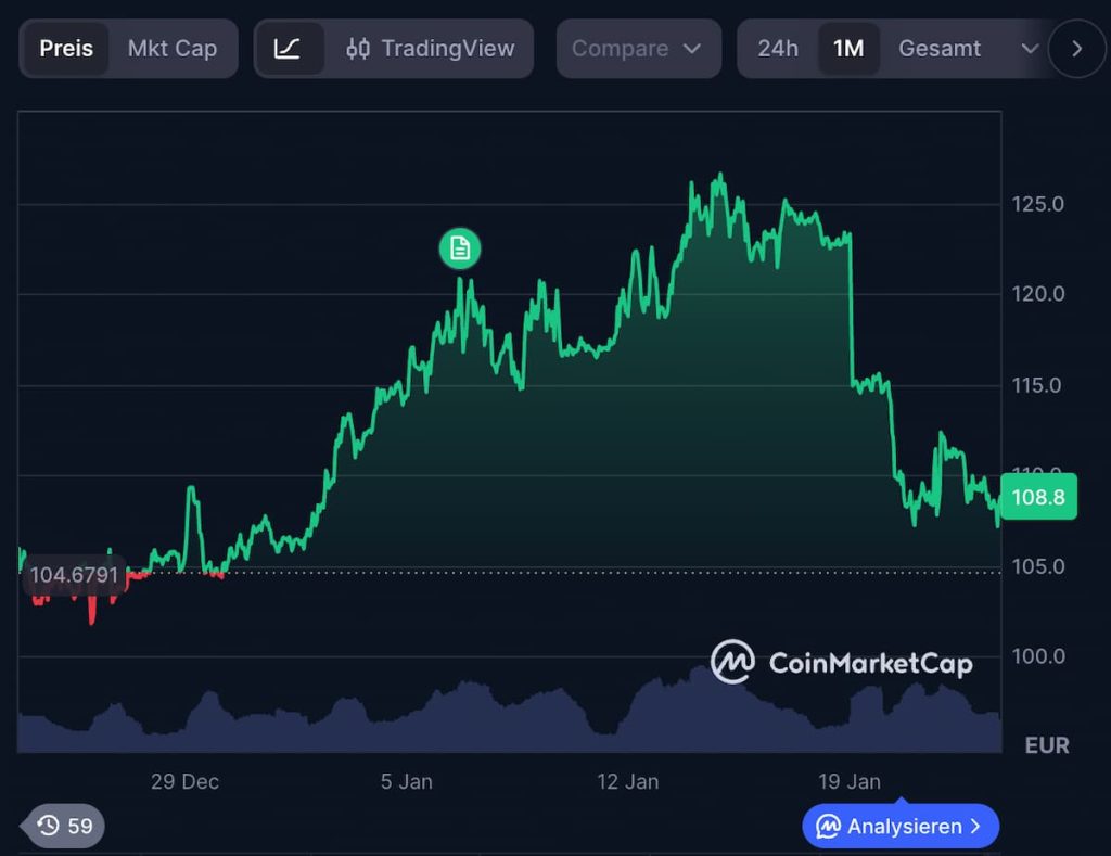 Solana: Geduld gefragt - zwischen Pause und potenzieller Aufwärtsdynamik