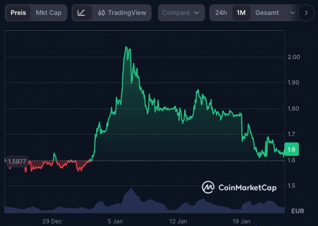 XRP hält die Stabilität - das ist der wesentliche Faktor