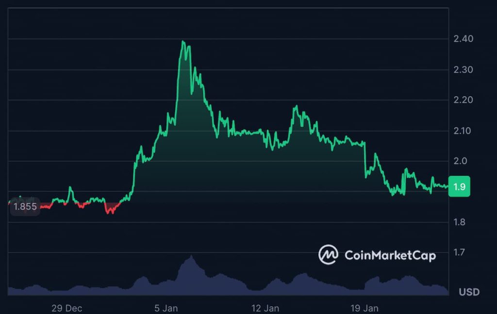 Große XRP-Wallets verkaufen – Markt unter Druck, Alternativen rücken in den Fokus